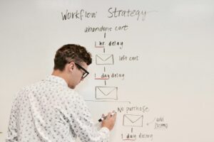 Een persoon die op een whiteboard schrijft met een diagram voor een "Workflowstrategie" gericht op verlaten winkelwagentjes. Het diagram bevat stappen zoals "1 uur vertraging", "winkelwagentje verlaten", "1 dag vertraging", "Geen aankoop" en "promo toevoegen", elk gekoppeld met pijlen.