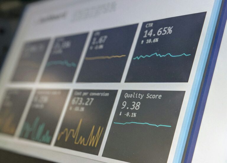 Op een digitaal scherm worden meerdere grafieken en diagrammen met statistieken weergegeven, waaronder een CTR van 14,65% en een kwaliteitsscore van 9,38. Elke sectie toont verschillende datatrends via lijngrafieken en numerieke waarden.