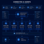 Van microservices naar AI-agents