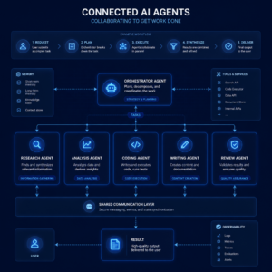 Van microservices naar AI-agents