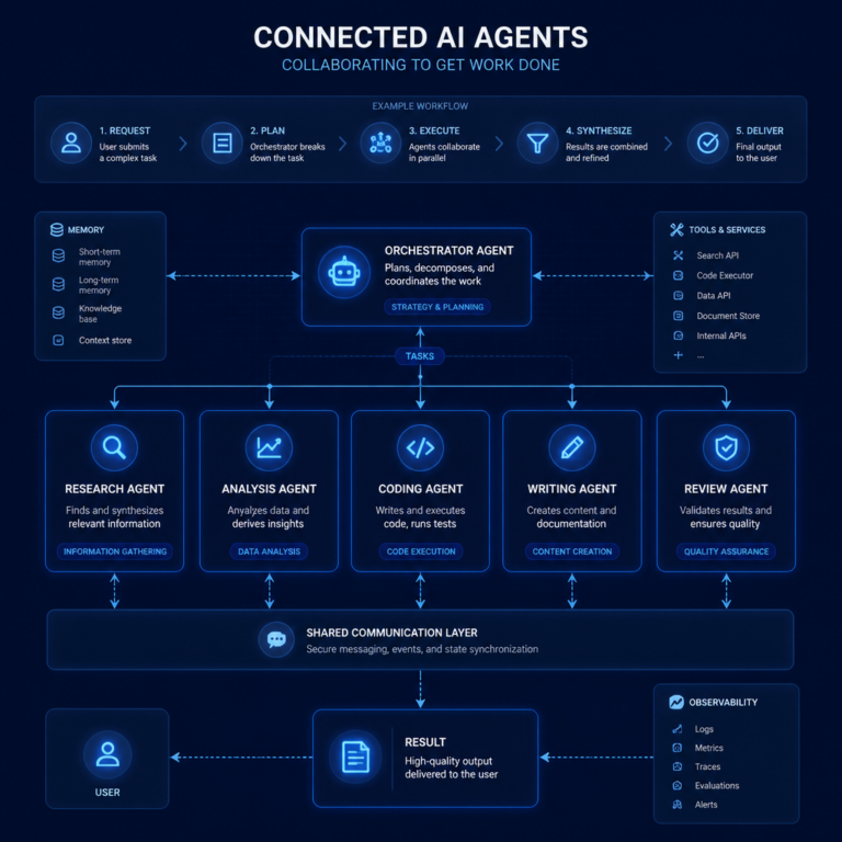 Van microservices naar AI-agents