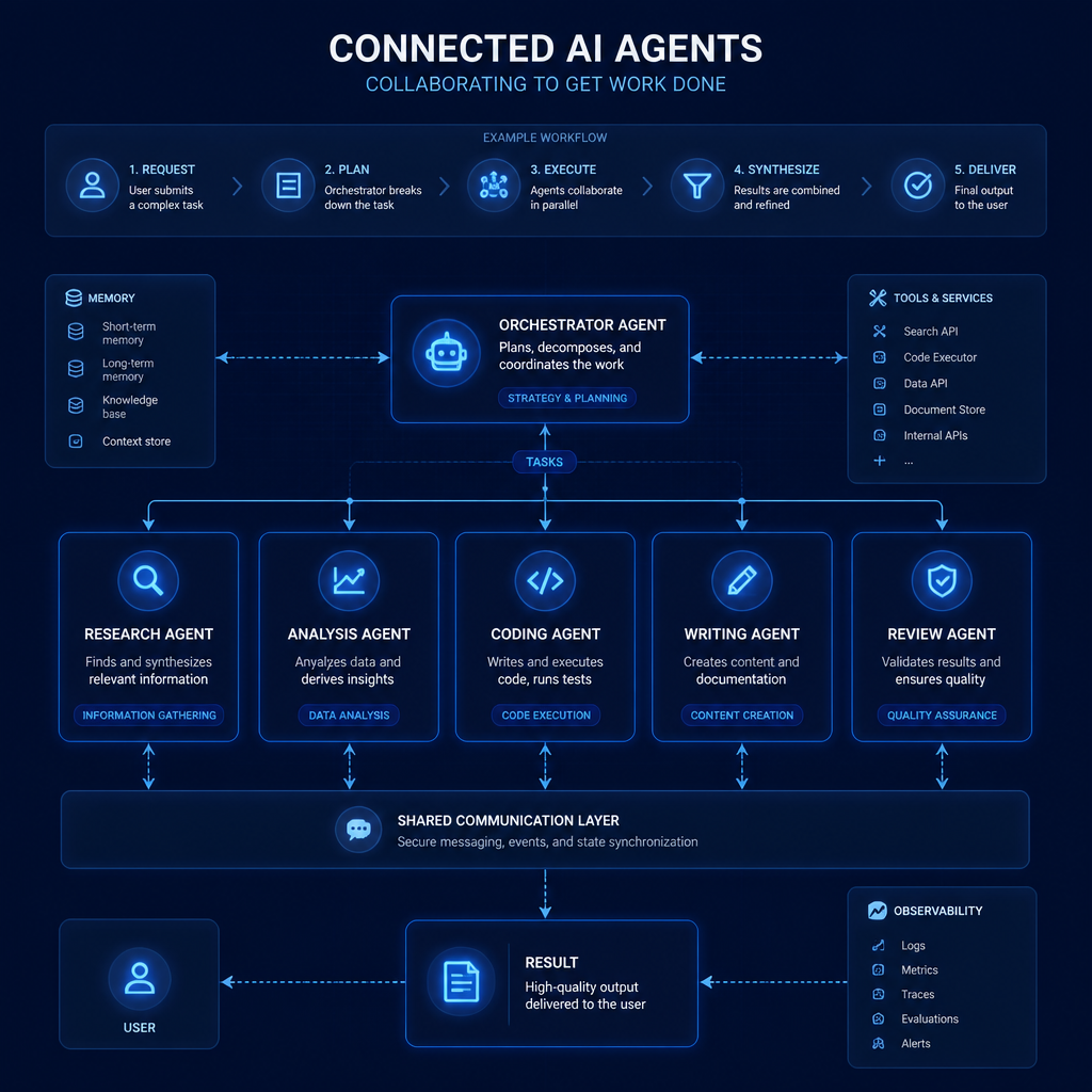 Van microservices naar AI-agents