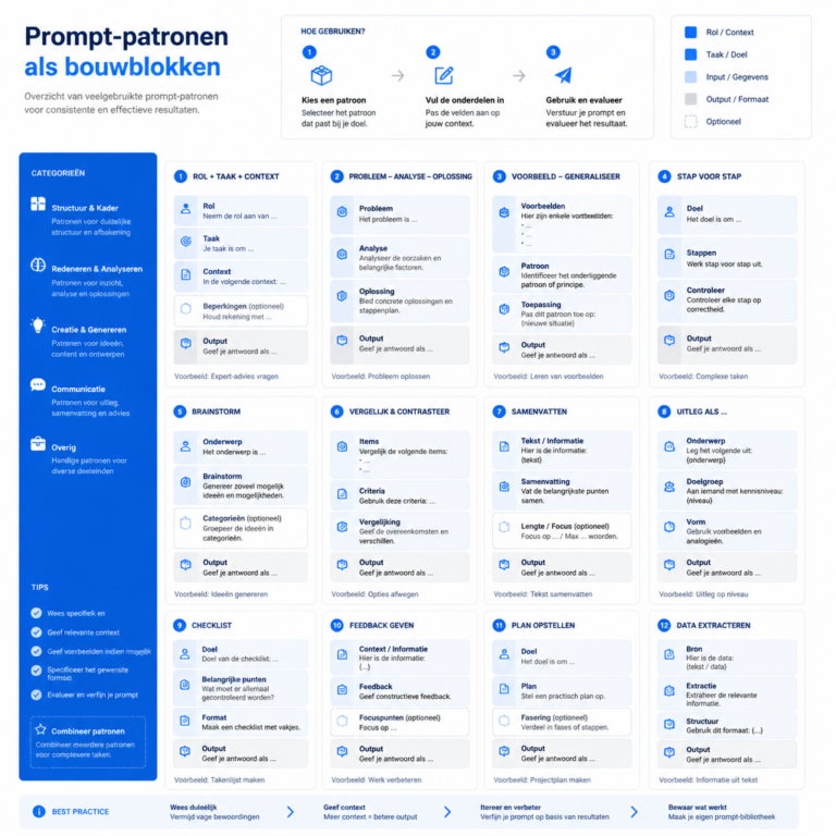 Promptpatronen voor AI-taken
